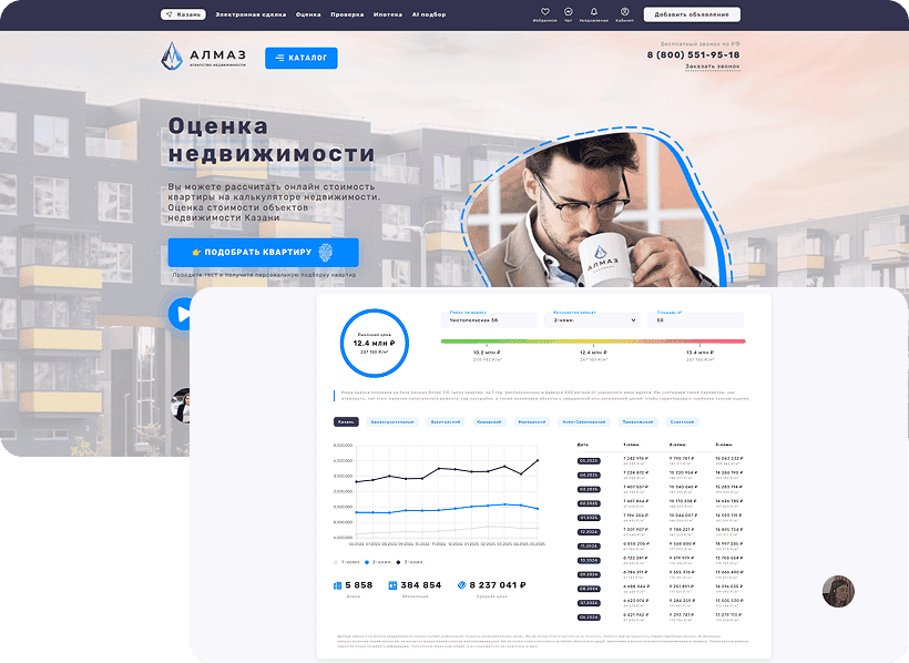 Оценка недвижимости